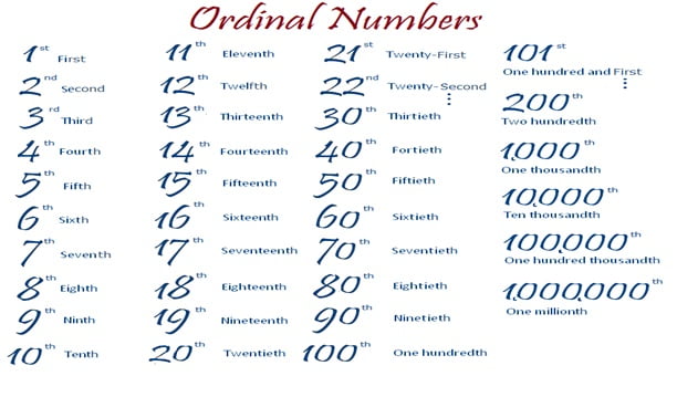 Numeros Ordinais Em Ingles De 1 A 1000 → Comece A Estudar Ingles