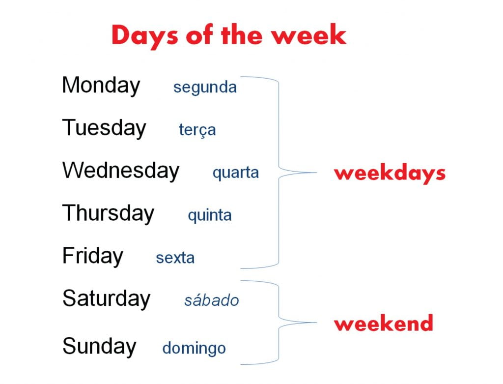 tabela com dias da semana em ingles e portugues