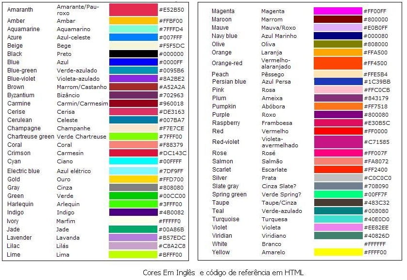 Aprendendo Inglês - Cores